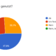 Grafik zur Nutzung der Online-Akte