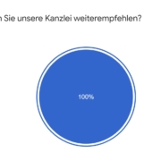 Grafik Mandantenzufriedenheit