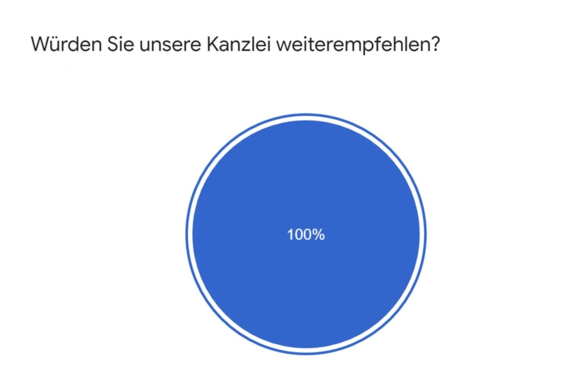 Grafik Mandantenzufriedenheit